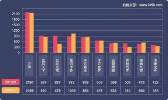 互聯網數據資訊中心199it 專業互聯網數據服務的探索與實踐