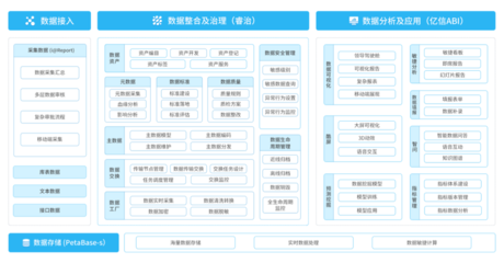 工業(yè)互聯(lián)網(wǎng)--將技術(shù)和應(yīng)用融入千行百業(yè),助力企業(yè)提質(zhì)增效