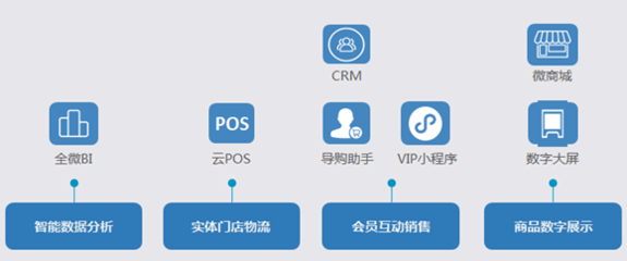 廣州ERP哪家好？從企業(yè)自身需求出發(fā)選型最重要