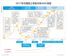 易觀引領(lǐng)行業(yè)互聯(lián)網(wǎng) 大數(shù)據(jù)分析與數(shù)據(jù)挖掘賦能新時代服務(wù)